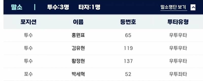[잡담] 퓨처스 ㄹㅇㅇ | 인스티즈