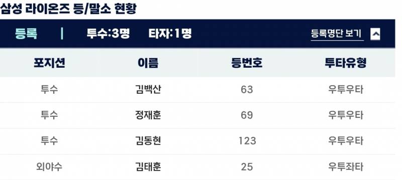 [잡담] 퓨처스 ㄹㅇㅇ | 인스티즈