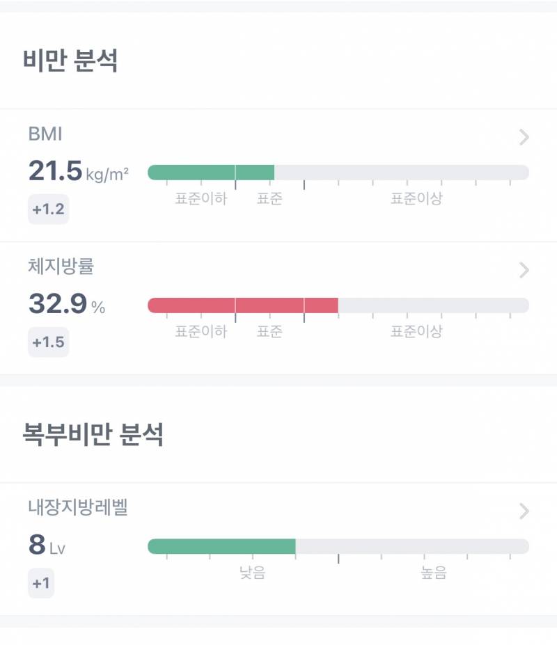 [잡담] 마운자로 맞아도 되는 몸인지 봐줘 | 인스티즈