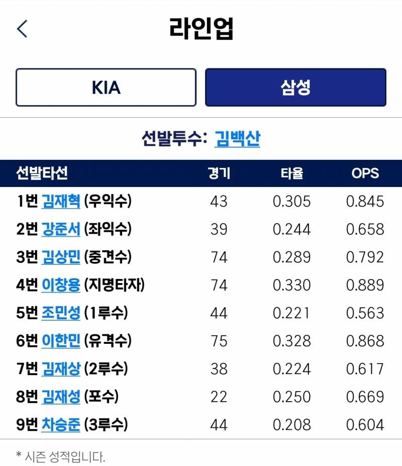 [잡담] 퓨처스 ㄹㅇㅇ | 인스티즈