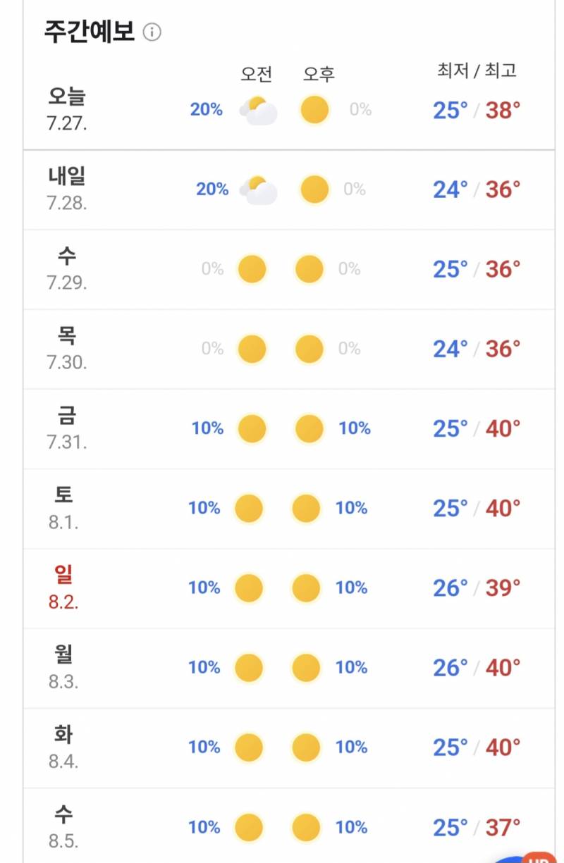 [잡담] 경북 경산 날씨 예보(10일간) | 인스티즈