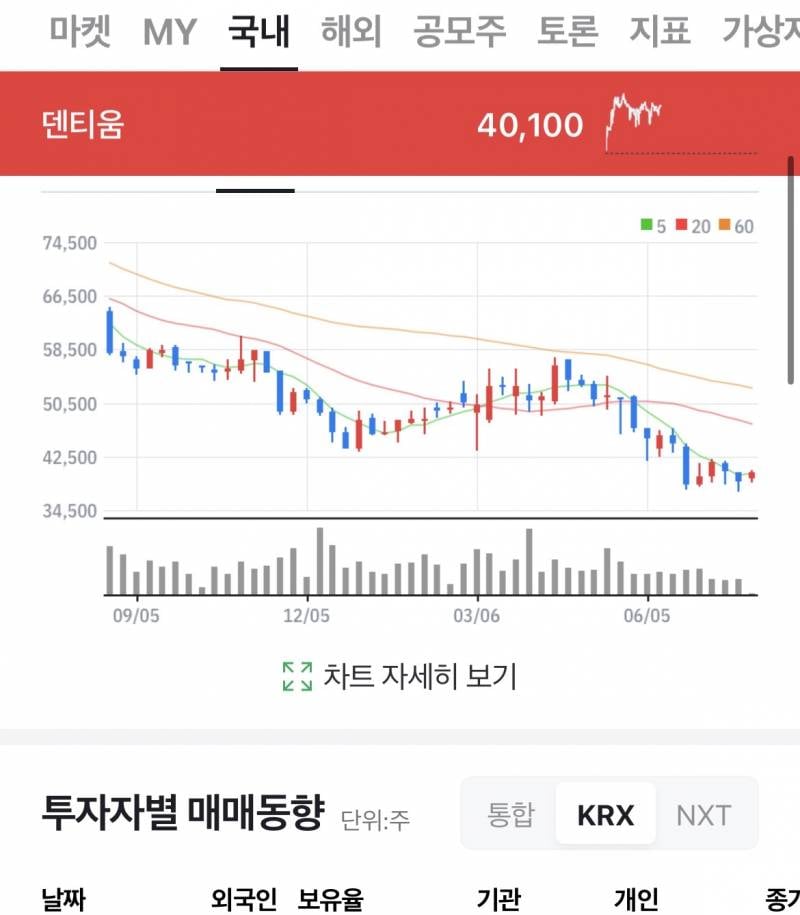 [잡담] 틀딱 관련주 관심 있으신가요? | 인스티즈