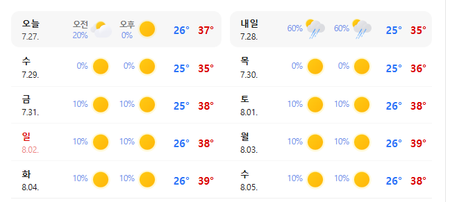[잡담] 이게 사람이 사는 날씨 맞나 | 인스티즈