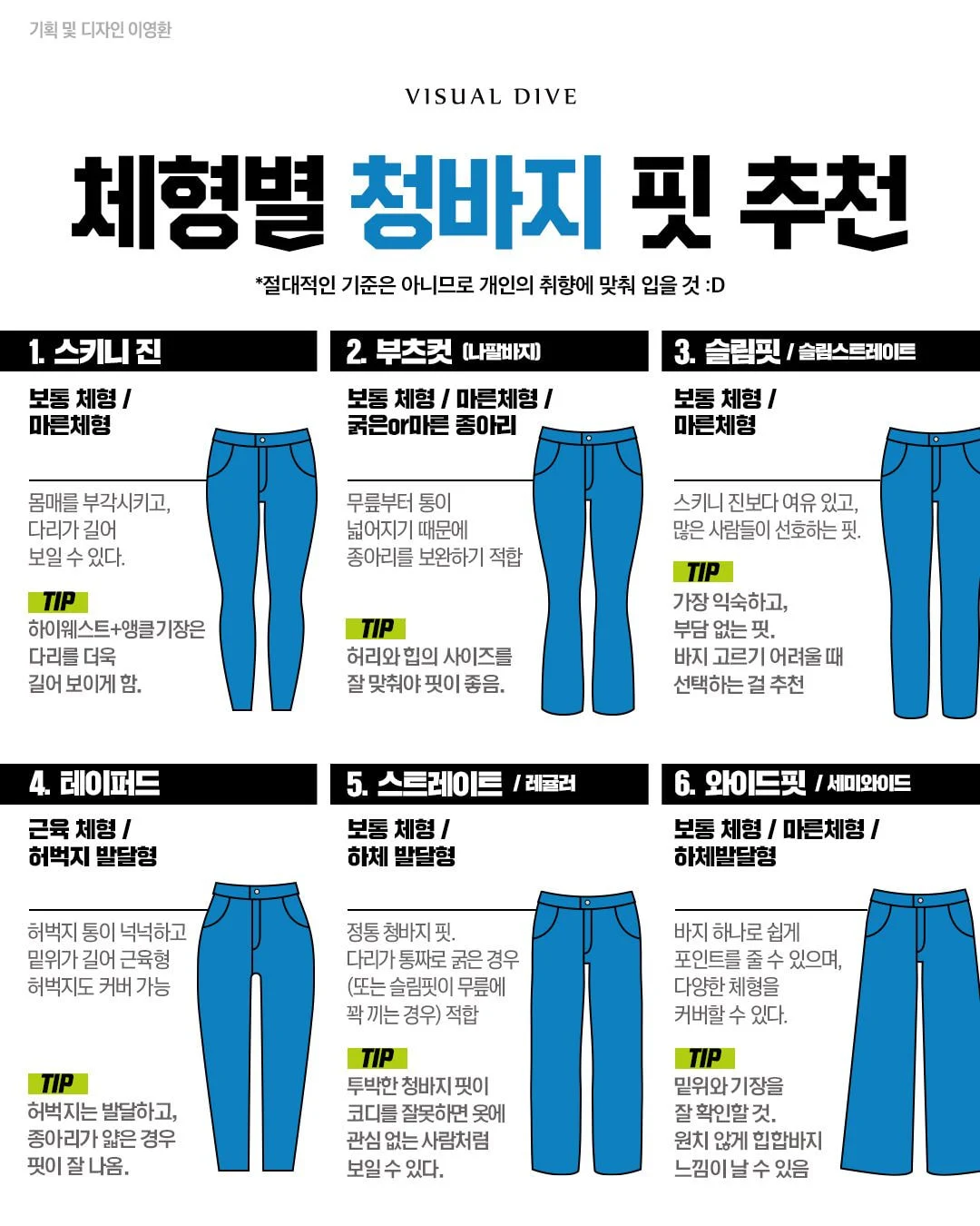 체형별 청바지 핏 추천.jpg | 인스티즈