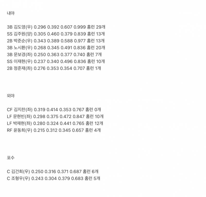 [잡담] 아겜 야수 2명은 교체되야할거 같은데 | 인스티즈