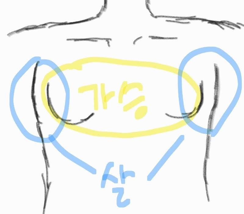 [잡담] 나 몸이 이런데 | 인스티즈