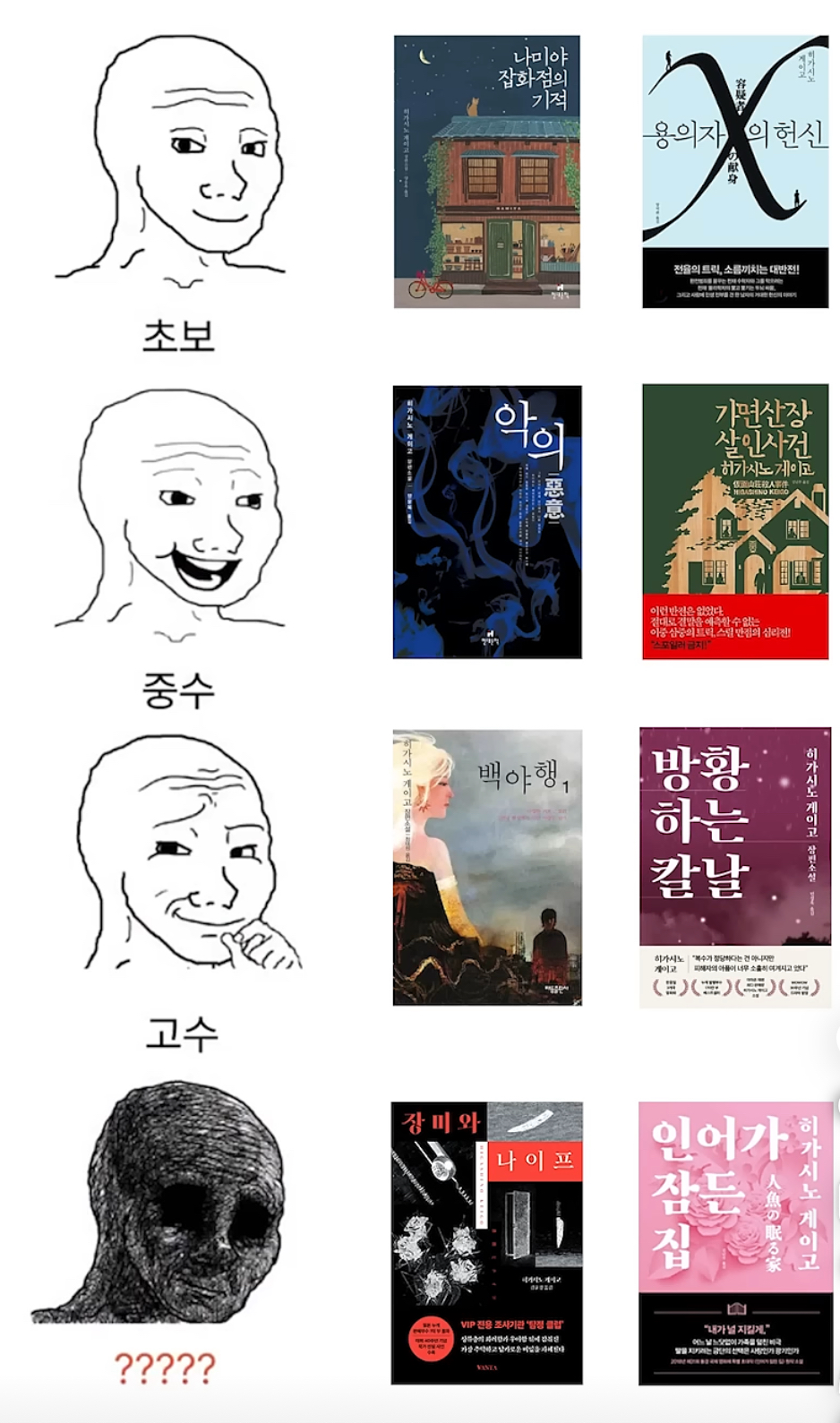 [잡담] 히가시노 게이고 책 여기서 뭐뭐 읽어봄?? | 인스티즈