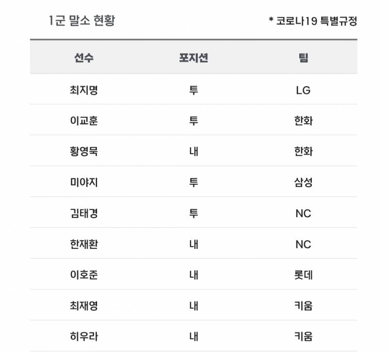 [알림/결과] 📢 오늘의 등말소 (260727) | 인스티즈