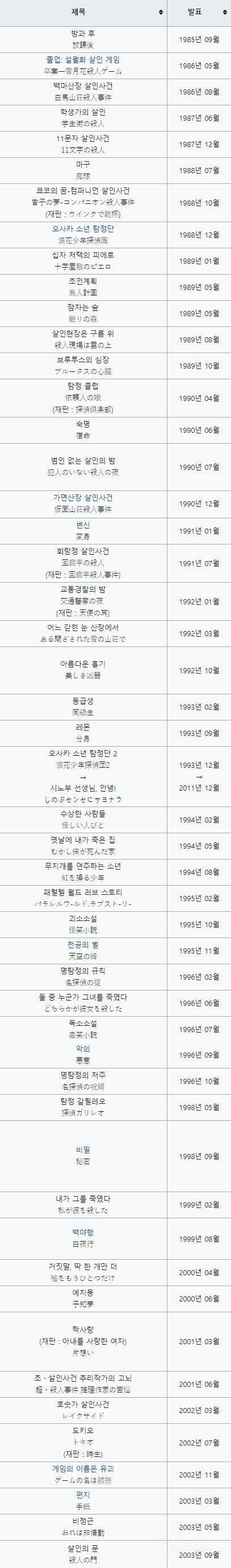 🎗️일본 스타작가 히가시노 게이고 사망🎗️ | 인스티즈