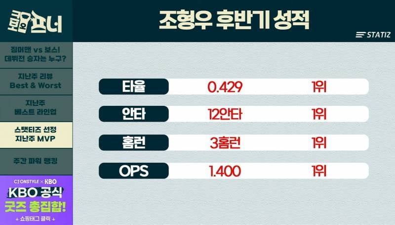 [잡담] 형우가 후반기 포수 성적 1위래 | 인스티즈