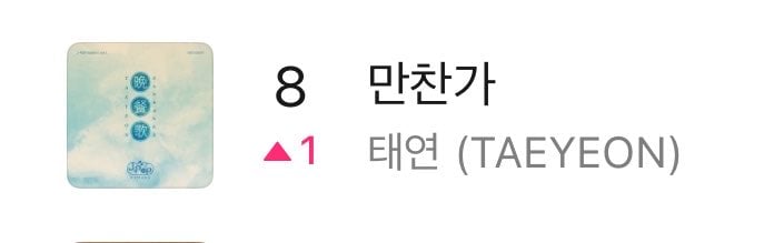 [잡담] 태연 만찬가 탑백 8위 (동시간대 피크✨) | 인스티즈