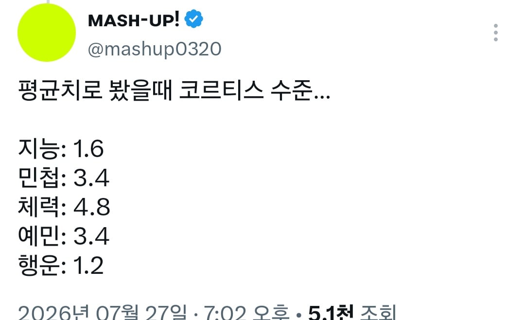 [잡담] 코르티스 숨바꼭질 멤버들 스탯 평균지능 1.6ㅋㅋㅋㅋ | 인스티즈