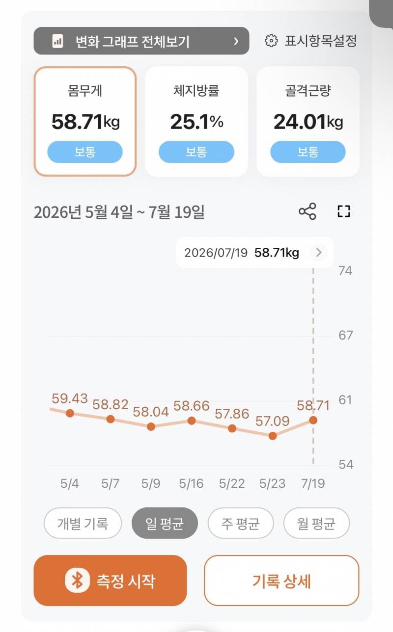 [잡담] 나도 소아비만 출신으로서 다이어트 성공 팁..?이랄까 | 인스티즈