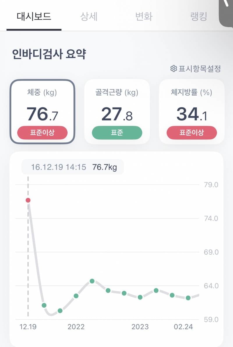 [잡담] 나도 소아비만 출신으로서 다이어트 성공 팁..?이랄까 | 인스티즈