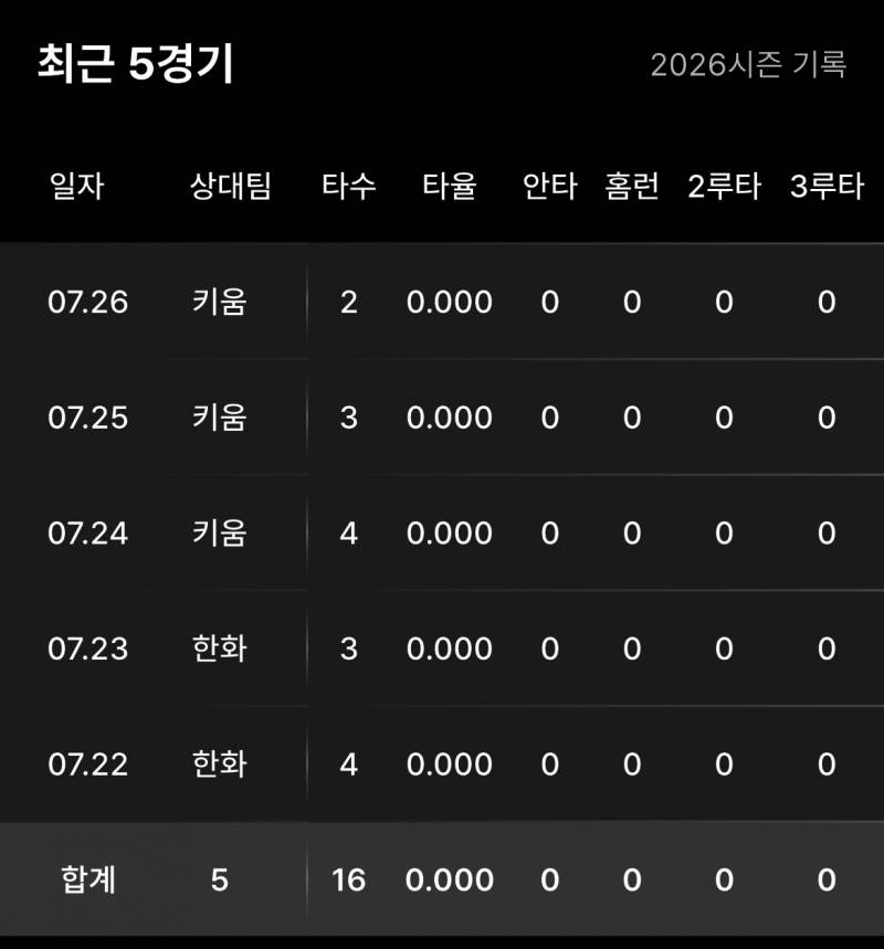 [잡담] 김태군 언제오냐고!! | 인스티즈