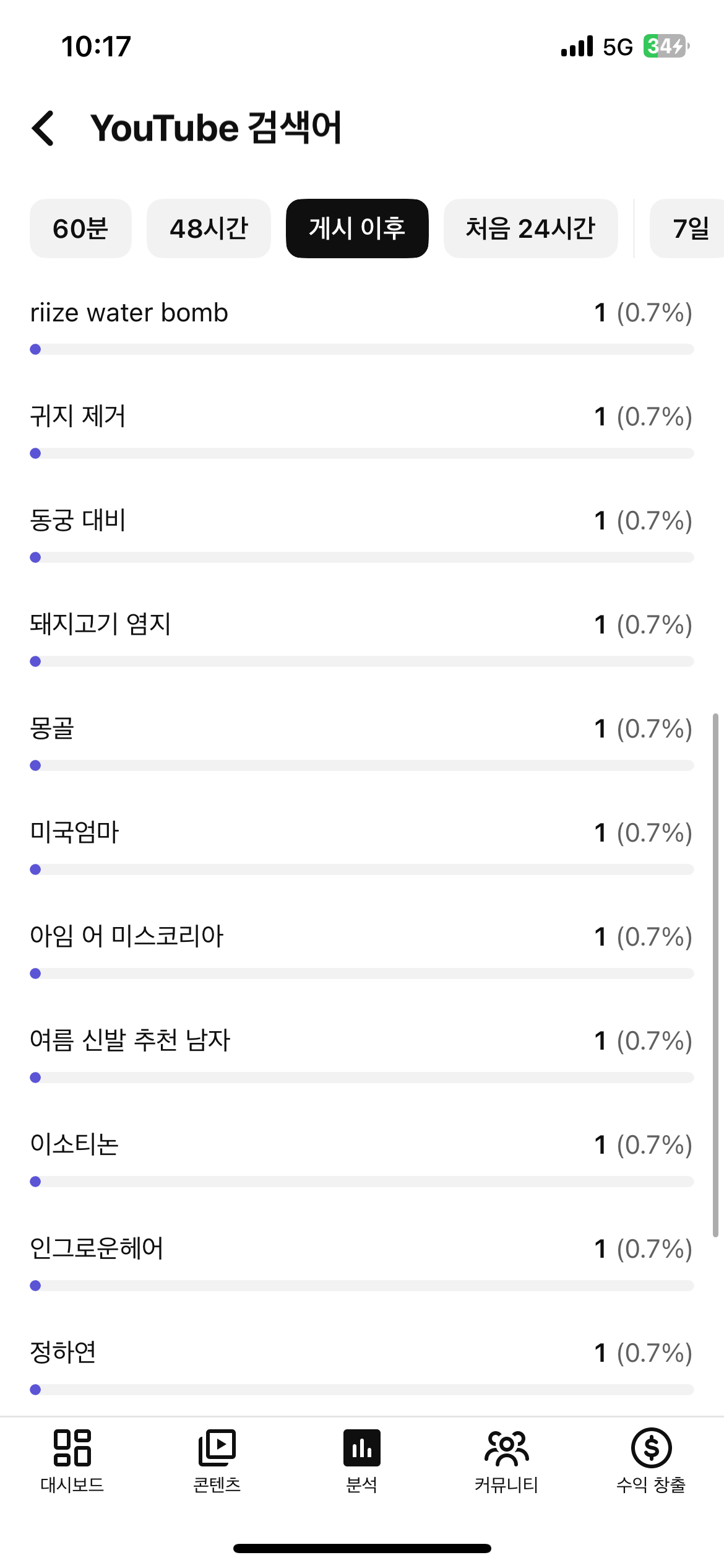 [잡담] 나 유툽 직캠 영상 올렸는데 검색어 볼 수 있거든 | 인스티즈