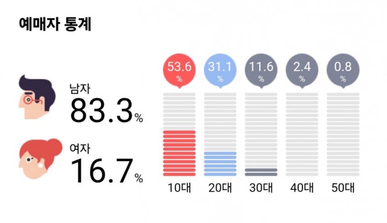 [잡담] 트와이스 9년전 팬미팅이랑 올해 콘서트 성비비교 봐바 | 인스티즈