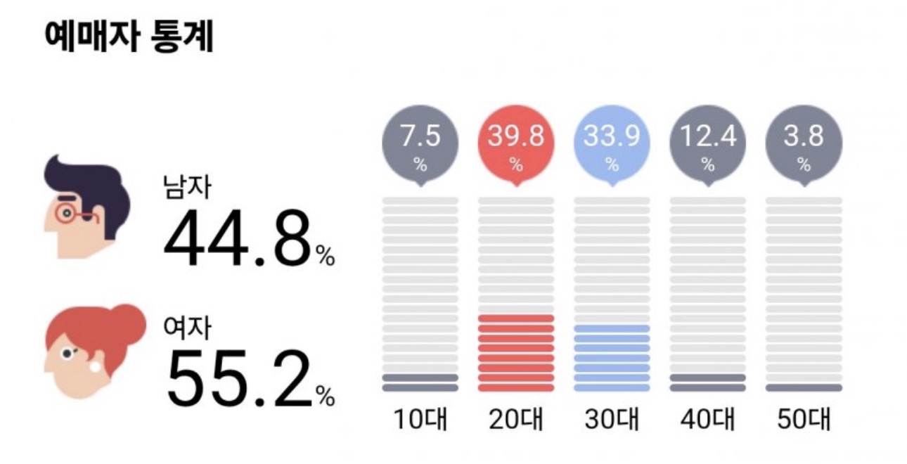 [잡담] 트와이스 9년전 팬미팅이랑 올해 콘서트 성비비교 봐바 | 인스티즈
