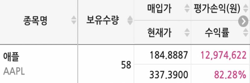 [잡담] 어쩌다보니 주식투자 잘하는 사람됨.... | 인스티즈