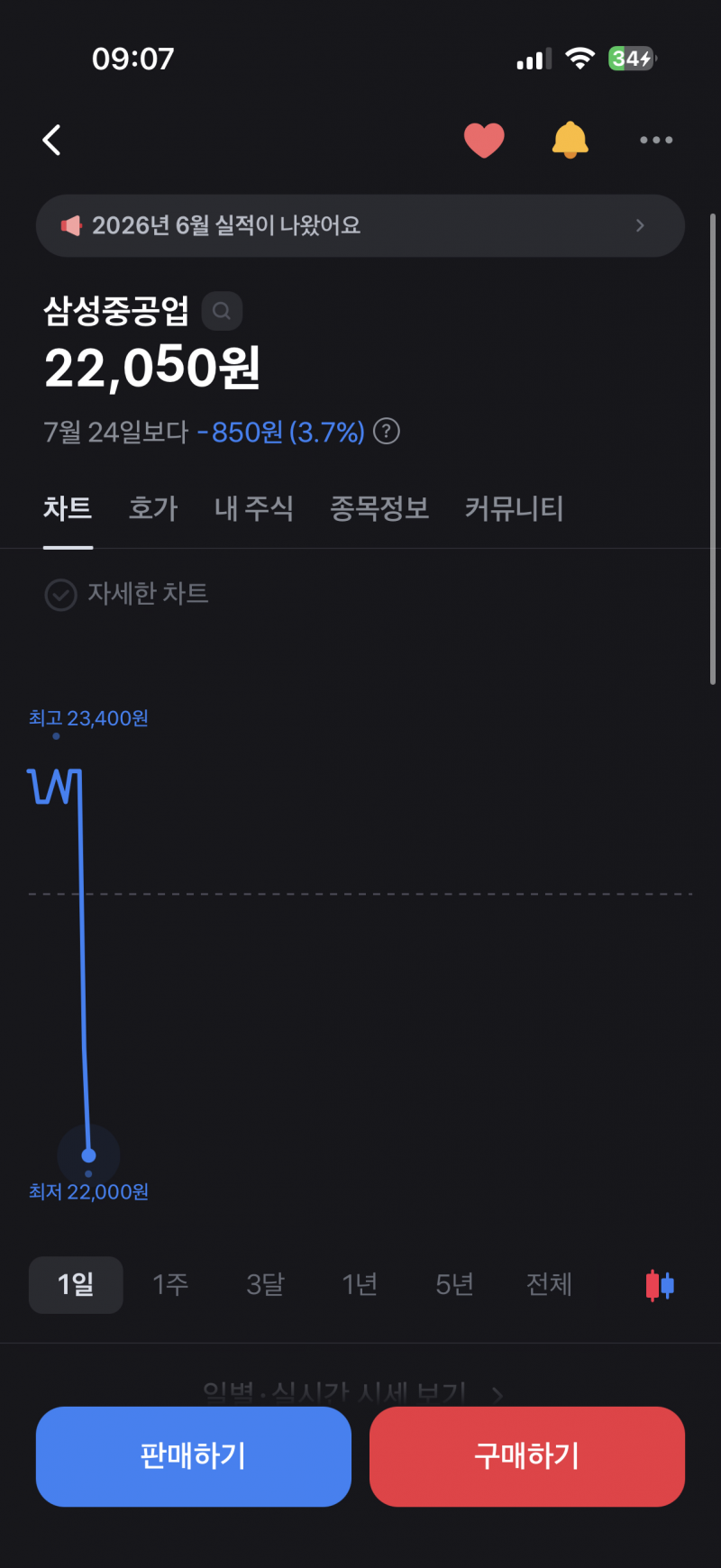 [잡담] 조선주는 하지마라.. | 인스티즈