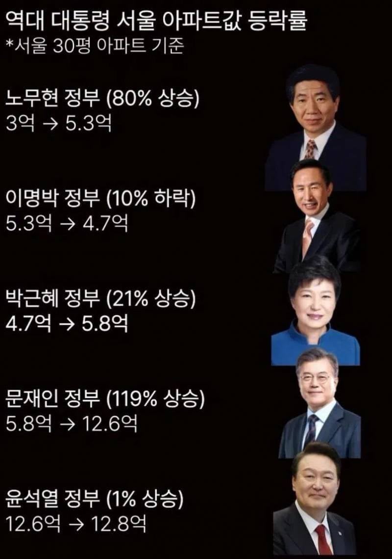 [잡담] 이재명 vs 윤석열 | 인스티즈