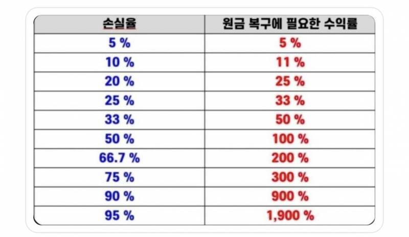 [잡담] 레버리지 인버스 이거 진짜야? | 인스티즈
