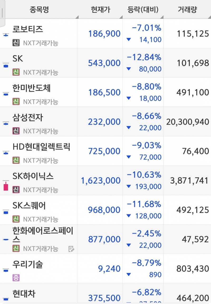 [잡담] 등락 미친것좀봐 | 인스티즈