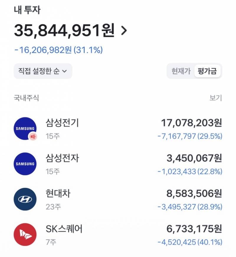 [잡담] 얘드라 나 -1600만원이야 | 인스티즈