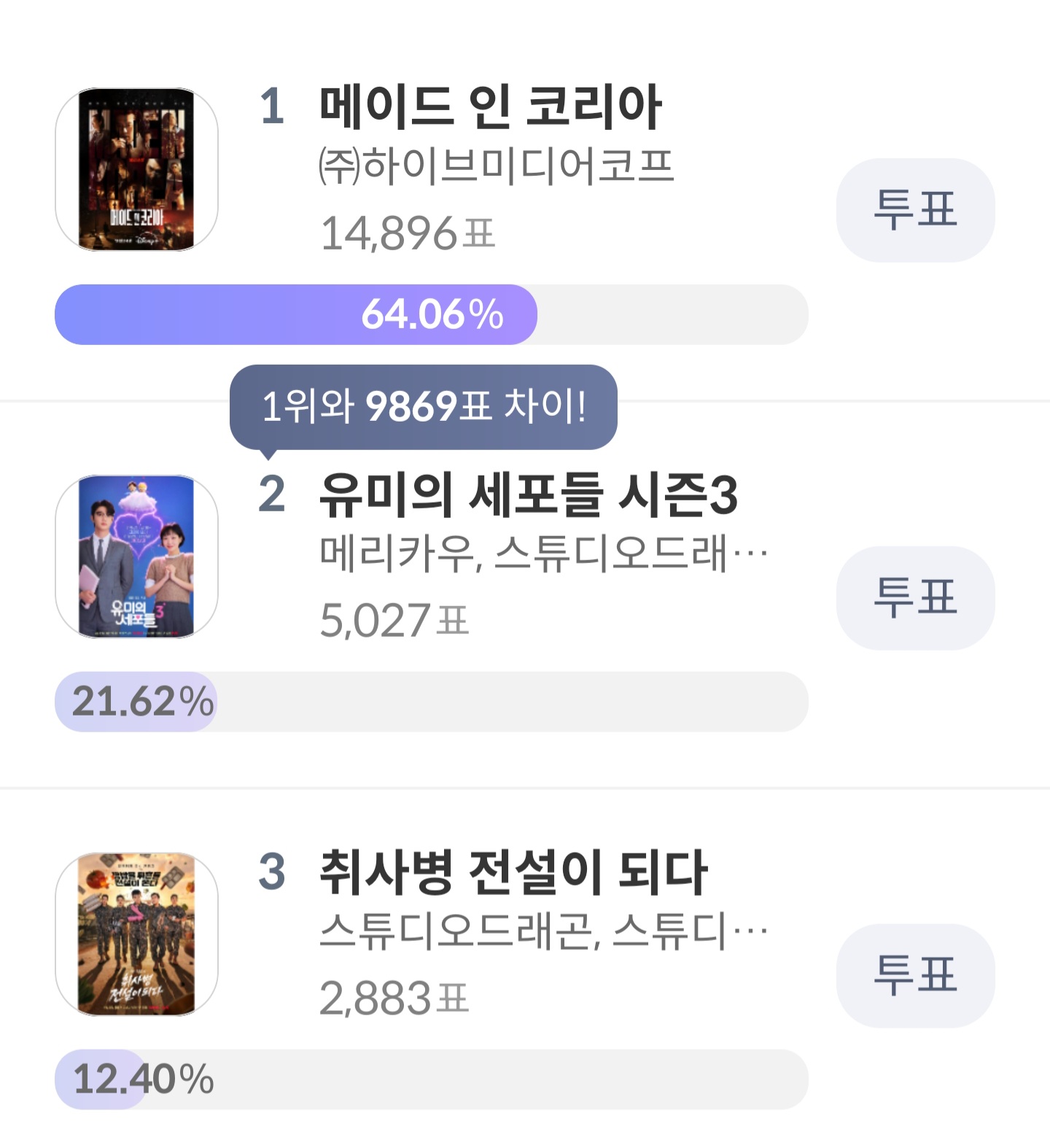 [마플] 청룡시리즈 어워즈 비정상적인 투표 공지 뜸 | 인스티즈