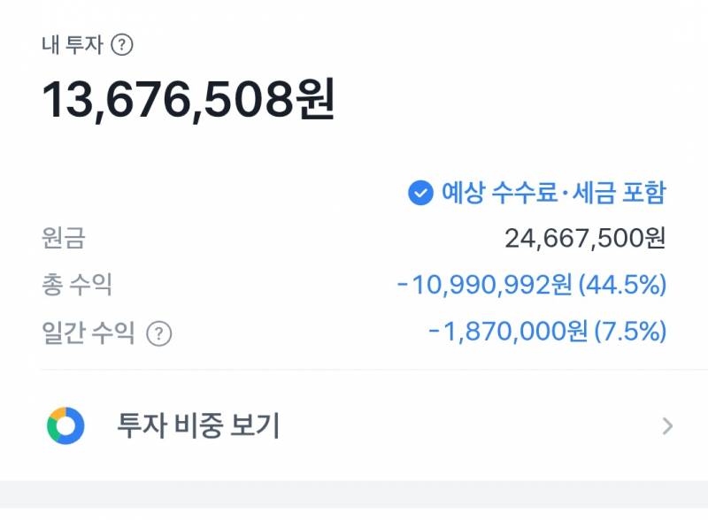 [잡담] 아 진짜 패닉셀 할것같아 | 인스티즈
