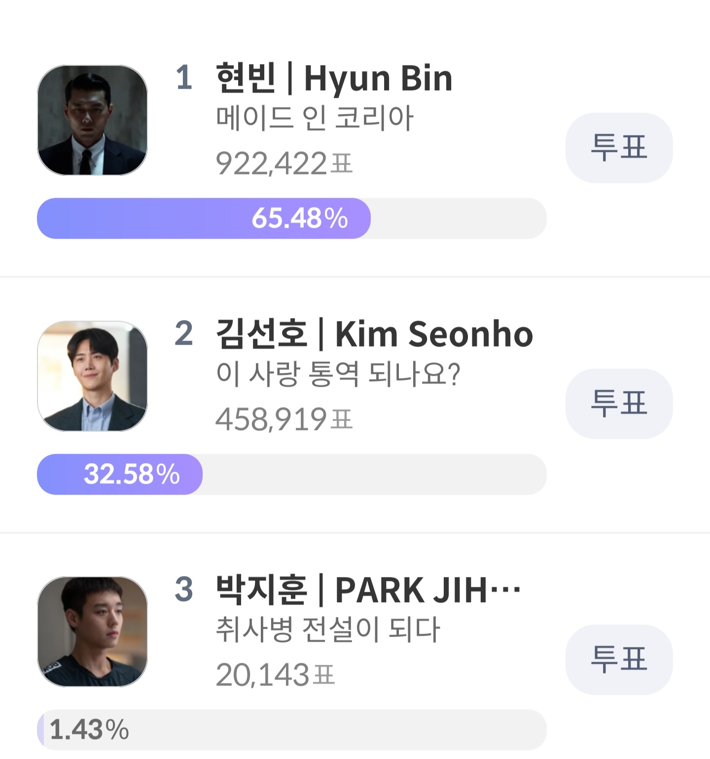 [마플] 청룡 시상식 투표 현빈팬들이 비정상 투표했다는 거야? | 인스티즈
