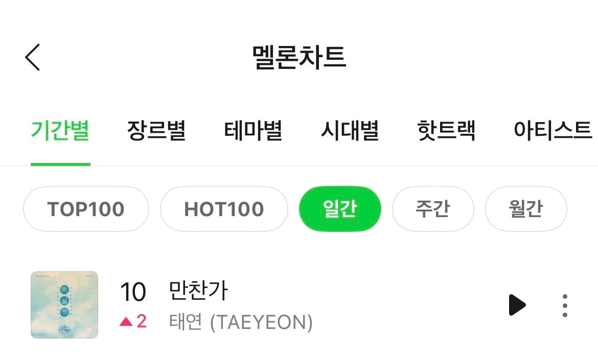 [잡담] 태연 만찬가 멜론 일간 탑텐 진입 | 인스티즈