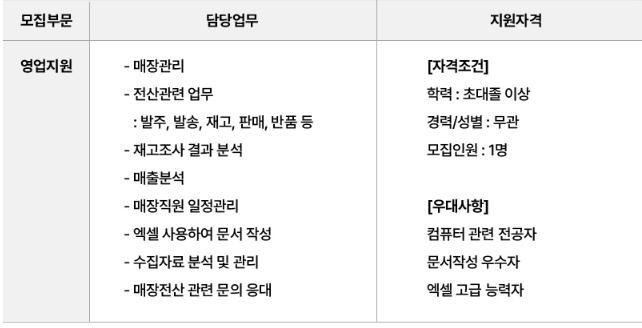 [잡담] 영업지원 이 업무 힘들까? | 인스티즈