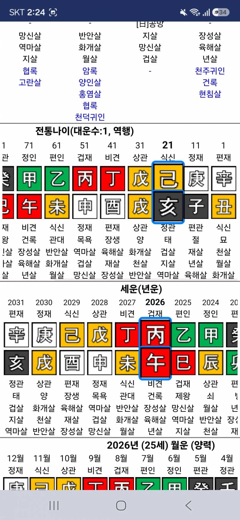[잡담] 내사주 어떤지 봐주라 | 인스티즈
