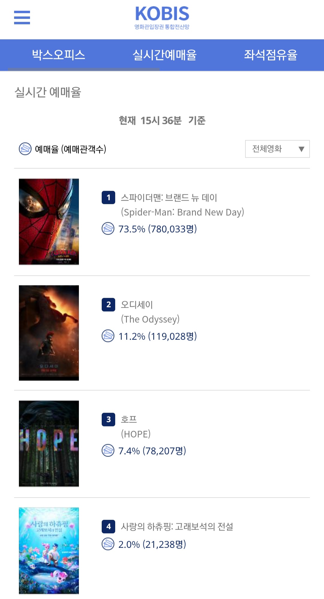 [정보/소식] 실시간 예매율 | 인스티즈
