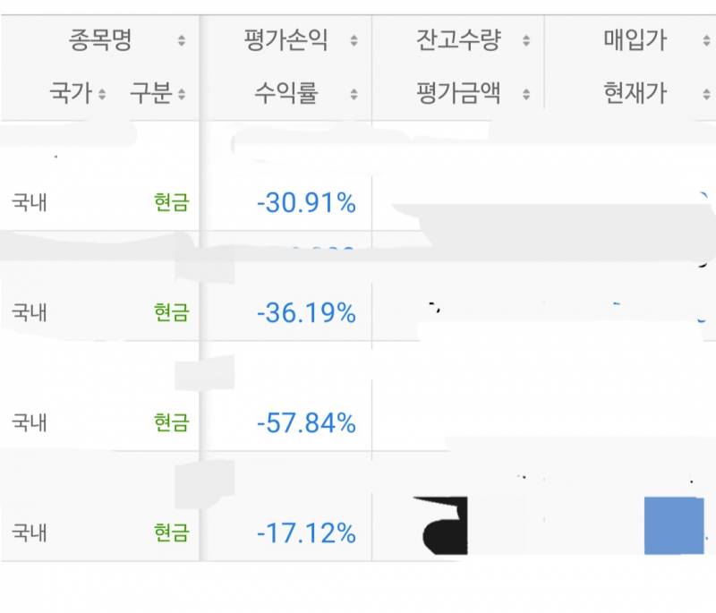 [잡담] 올해같은장에 주식을 누가 고점에서 사냐 ㅋㅋㅋ | 인스티즈