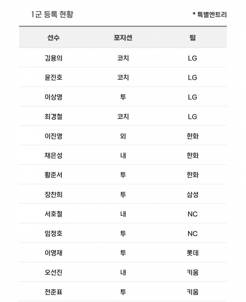 [알림/결과] 📢 오늘의 등말소 (260728) | 인스티즈