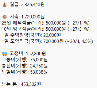 [잡담] 월급 230으로 1억 만들기 도전 👊🏻 | 인스티즈
