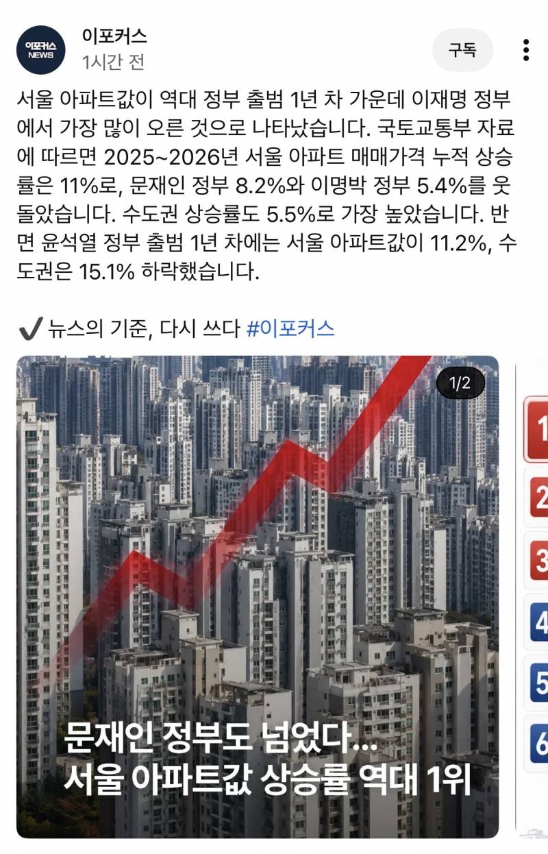 [정보/소식] 문재인 정부도 넘었다... 서울 아파트값 상승률 역대 1위 | 인스티즈
