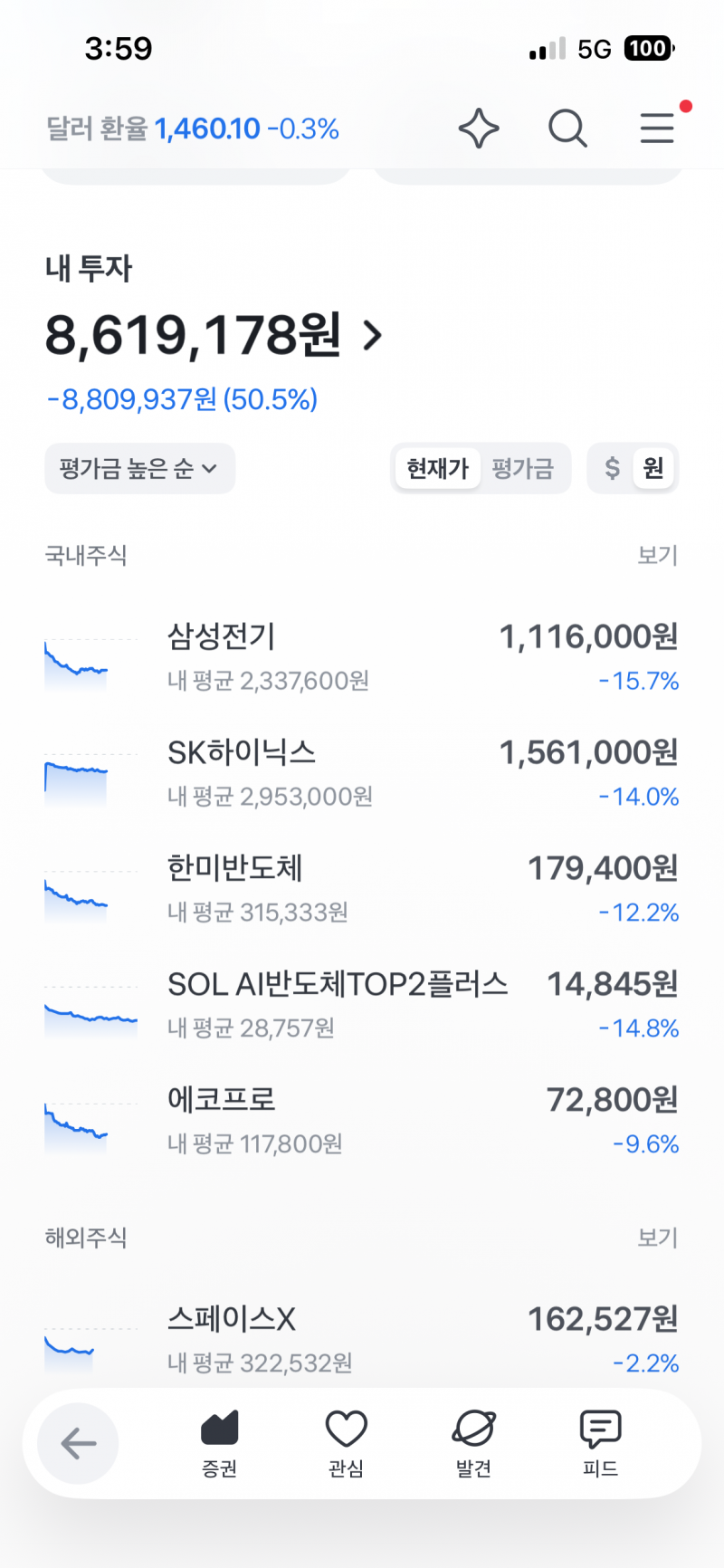 [잡담] 마이너스 50퍼인데 우짤까? | 인스티즈