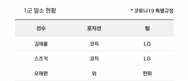 [알림/결과] 📢 오늘의 등말소 (260728) | 인스티즈