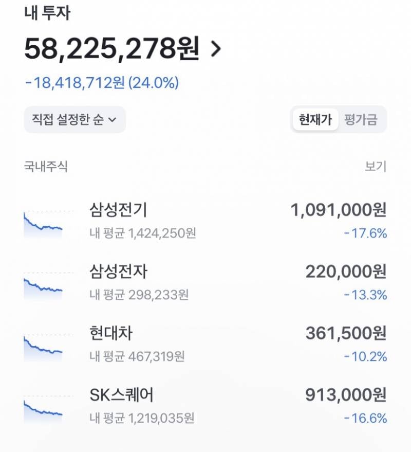 [잡담] 물타서 평단 낮췄는데 이거 답이 없는거같애 | 인스티즈