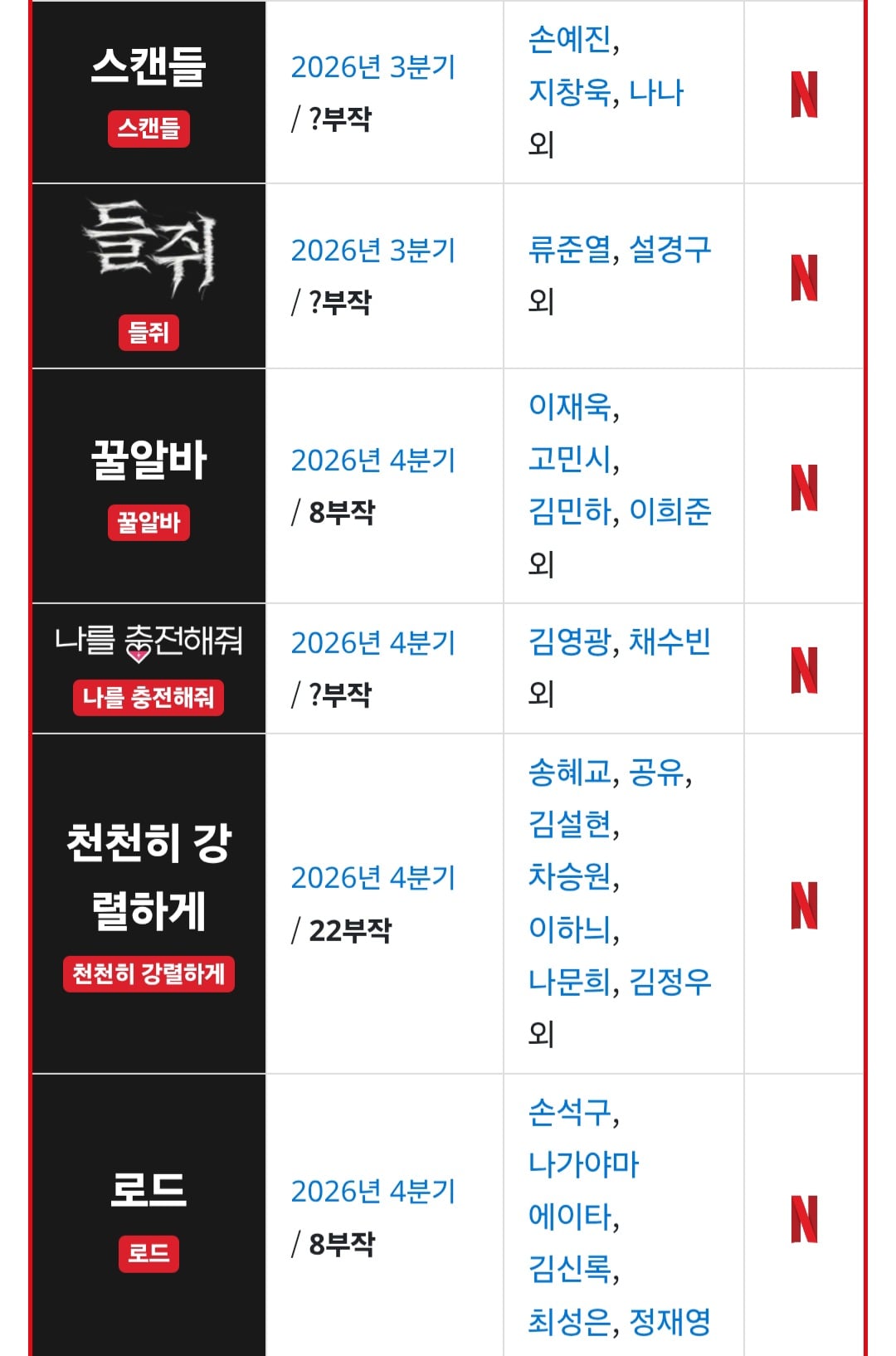 [잡담] 올해 하반기 방영예정드라는데 기대작 있어? | 인스티즈