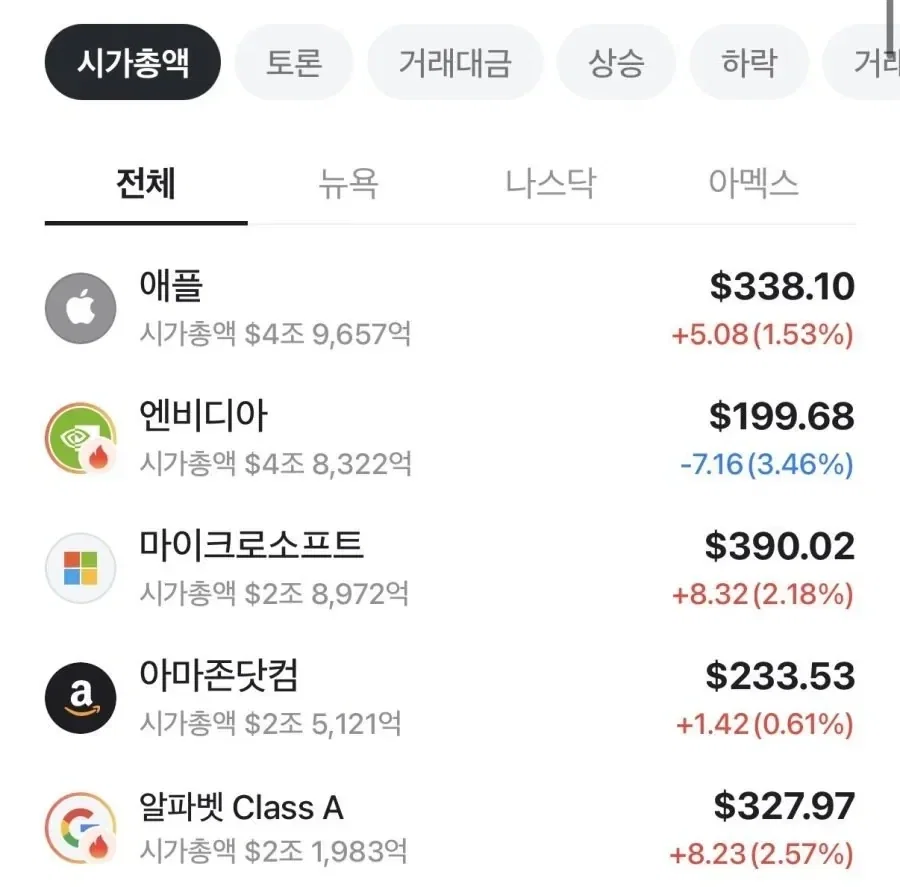 [정보/소식] 애플, 15개월만에 전세계 시총 1위 탈환 | 인스티즈