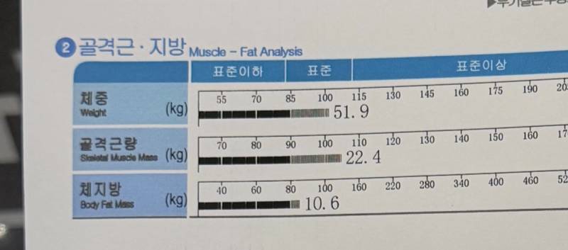 [잡담] 키 158인데 인바디 이정도면 날씬해보여? | 인스티즈