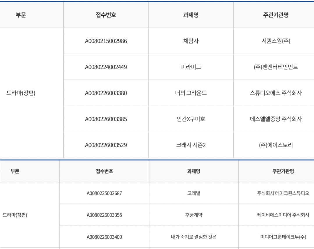 [잡담] 한콘진 제작지원 작품 중에 아직 소식 없는 작품 | 인스티즈