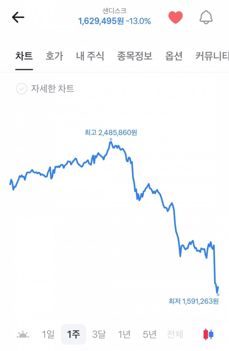 [잡담] 미장도 꼴아박는 중이네 | 인스티즈