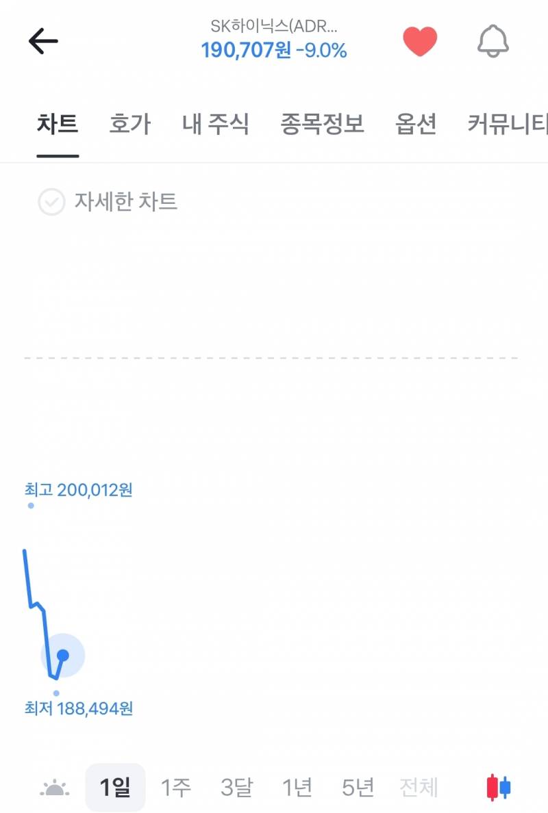 [잡담] 미장도 꼴아박는 중이네 | 인스티즈