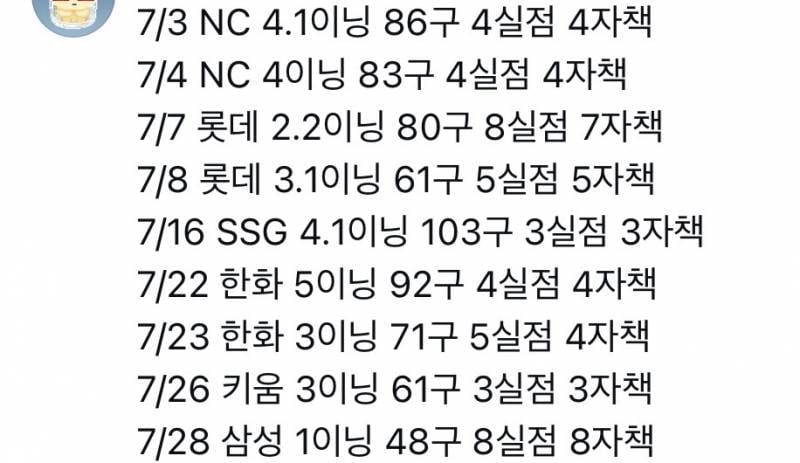 [잡담] 16홈런을 쳐도 쳐 지는이유 | 인스티즈