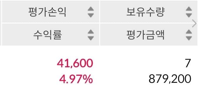 [잡담] 작고 소듕한 주식 | 인스티즈